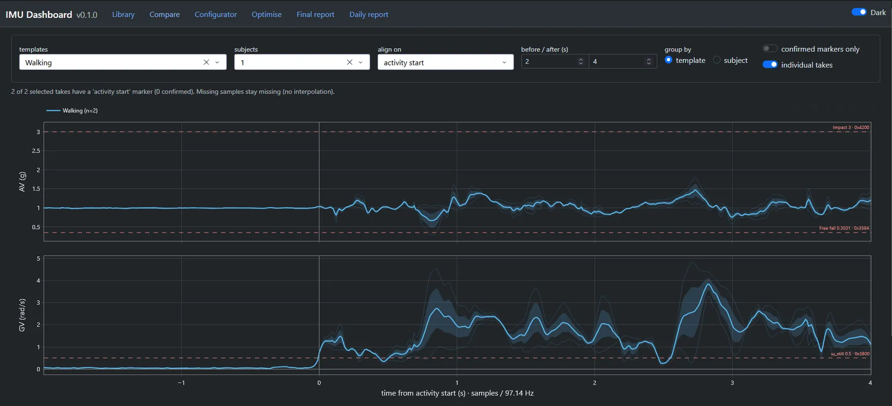 PC dashboard plotting live IMU acceleration data
